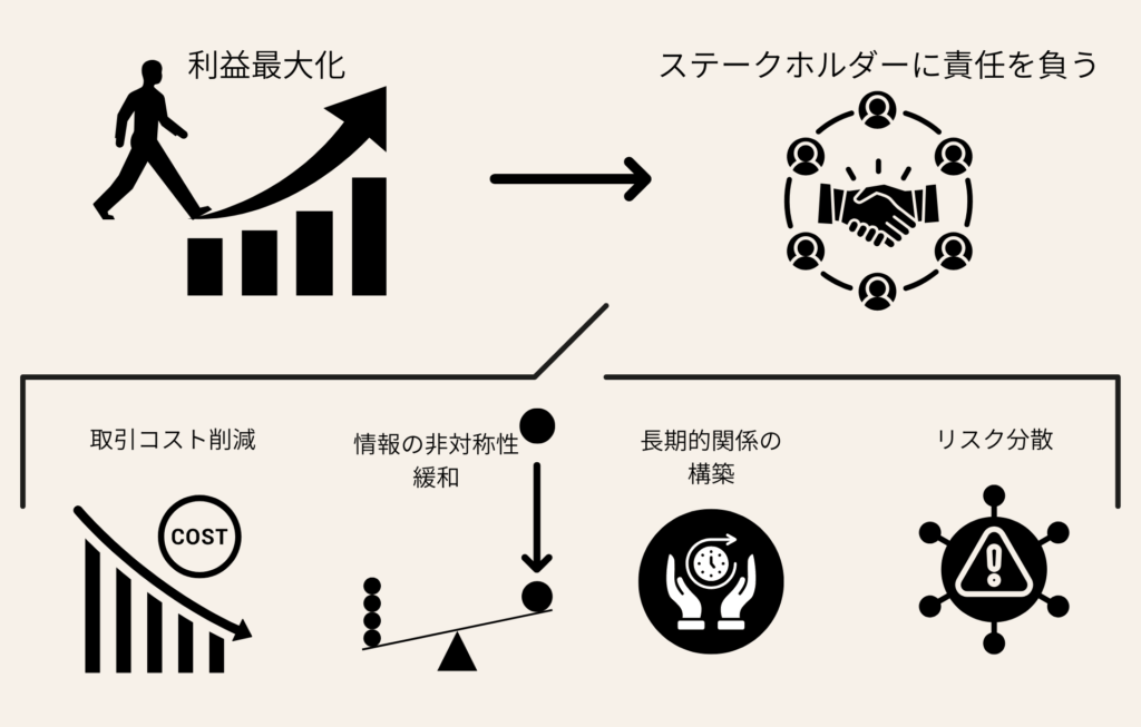 ステークホルダー理論